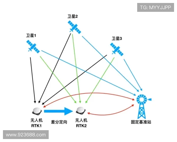 无人机远距离数据链的抗跳频干扰